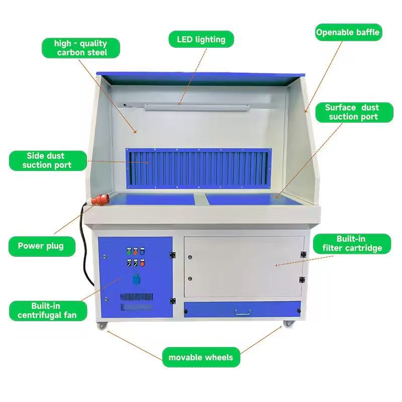 Hardware polishing dust removal bench