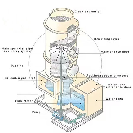 Stainless steel spray tower