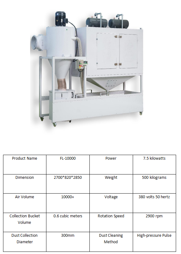 7.5kw