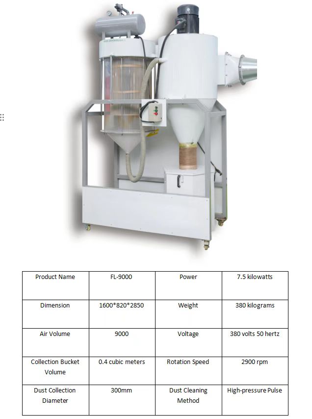 7.5kw