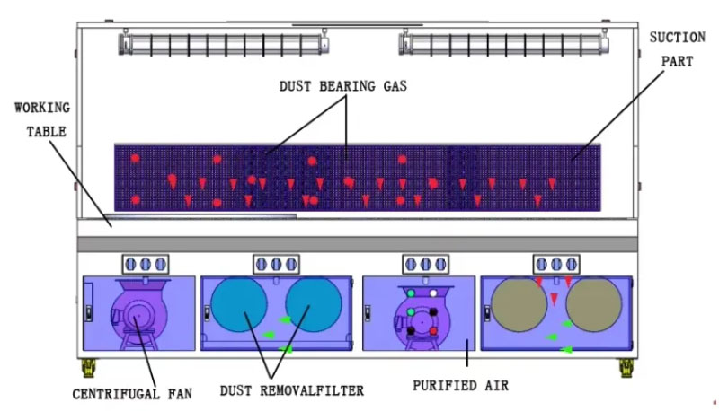 Simple diagram of a polishing table