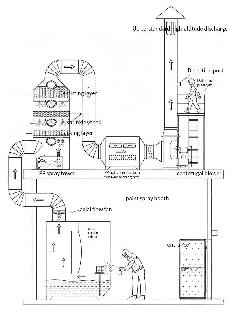 PP Wet Scrubber - Image 4