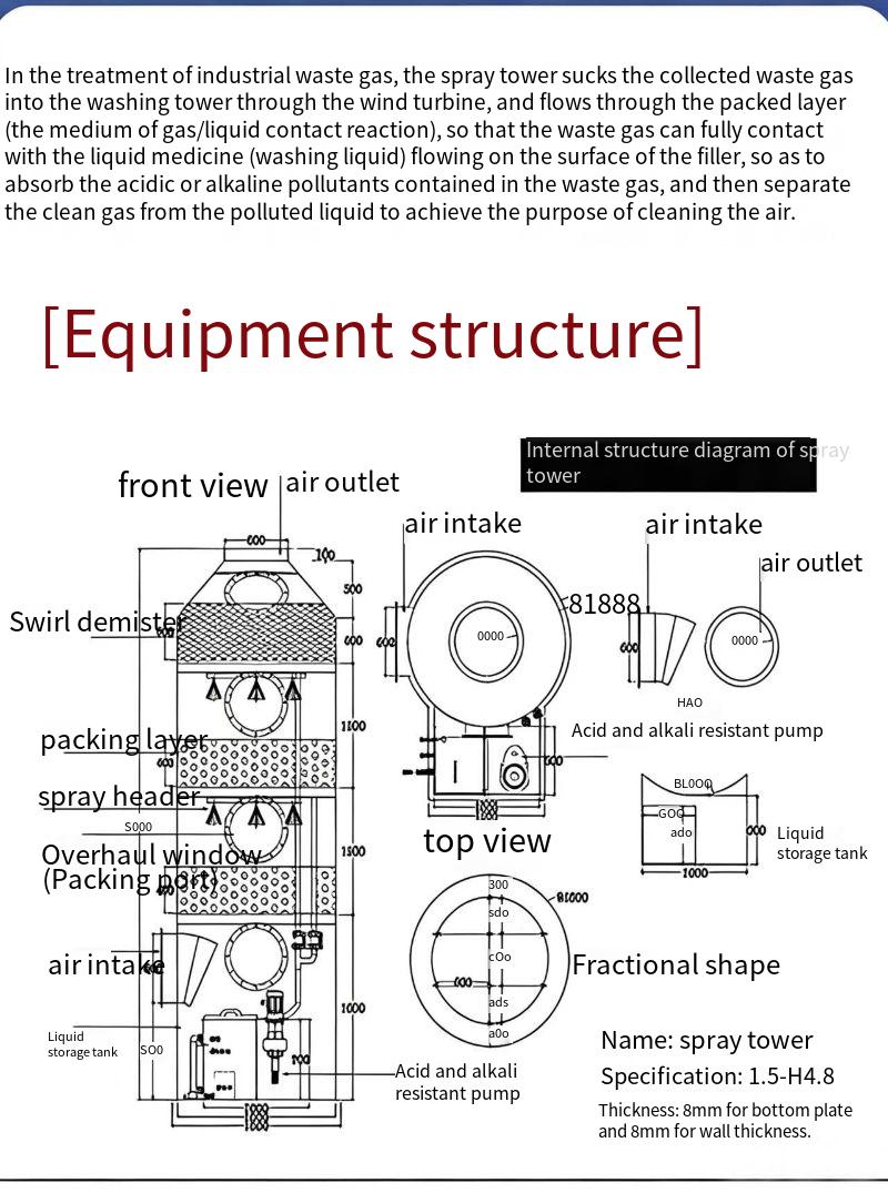 PP Wet Scrubber - Image 3