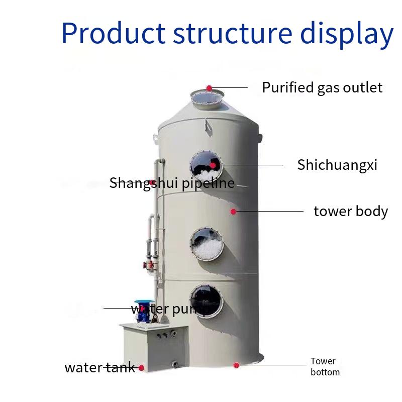 Wet Scrubber Tower