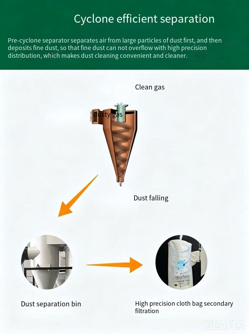 750W cyclone separator - Image 4