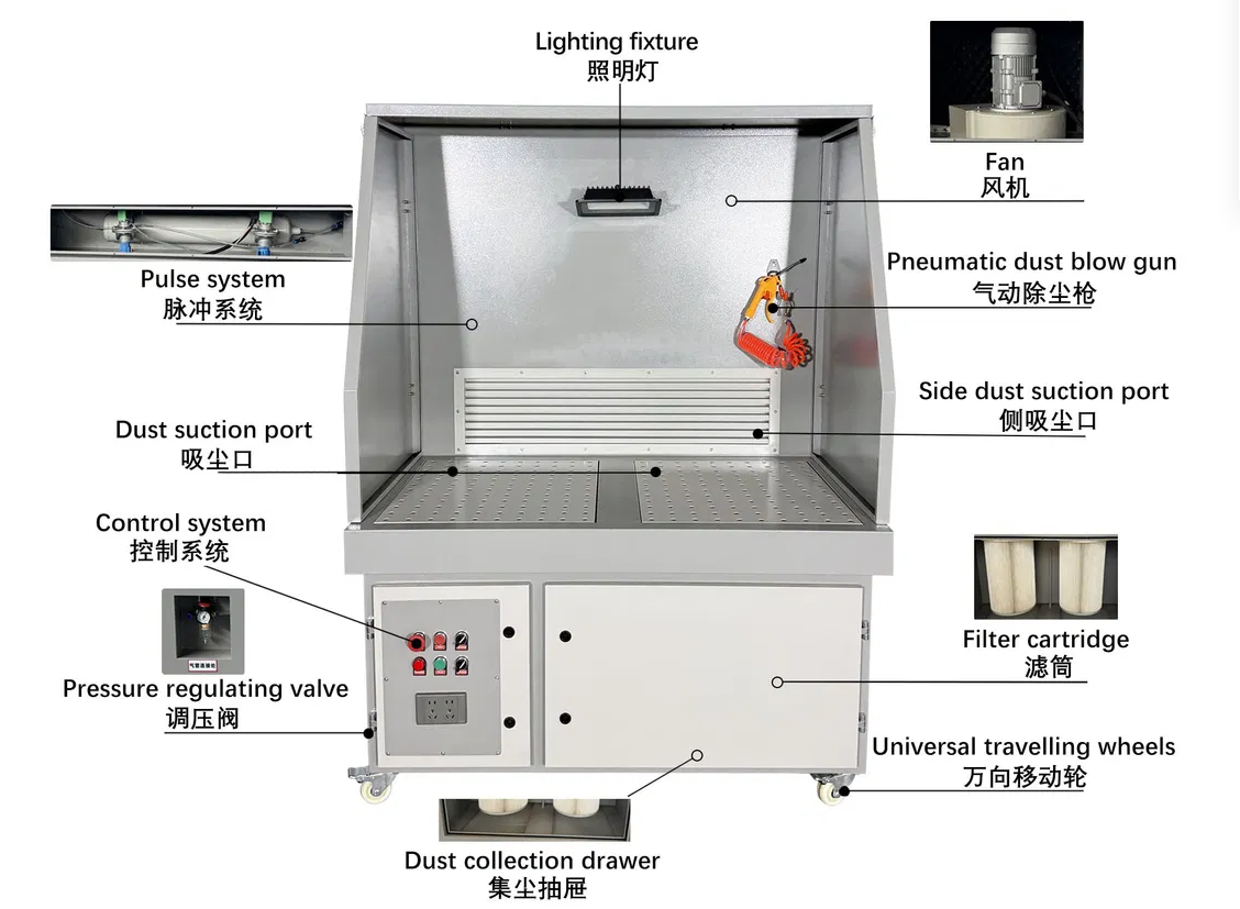 Grinding Table Product Information