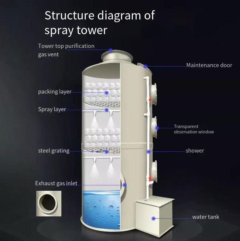 Corrosion-resistant PP spray tower - Image 2