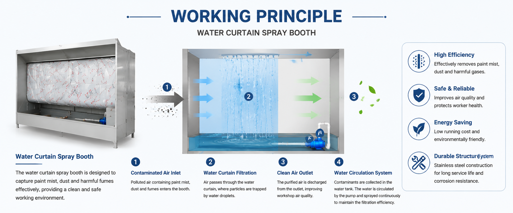 Water Curtain Cabinet