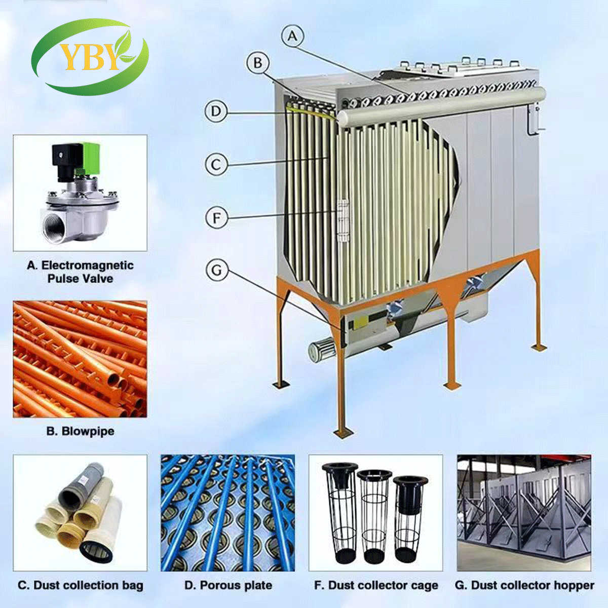 Boiler dust collector - Image 3