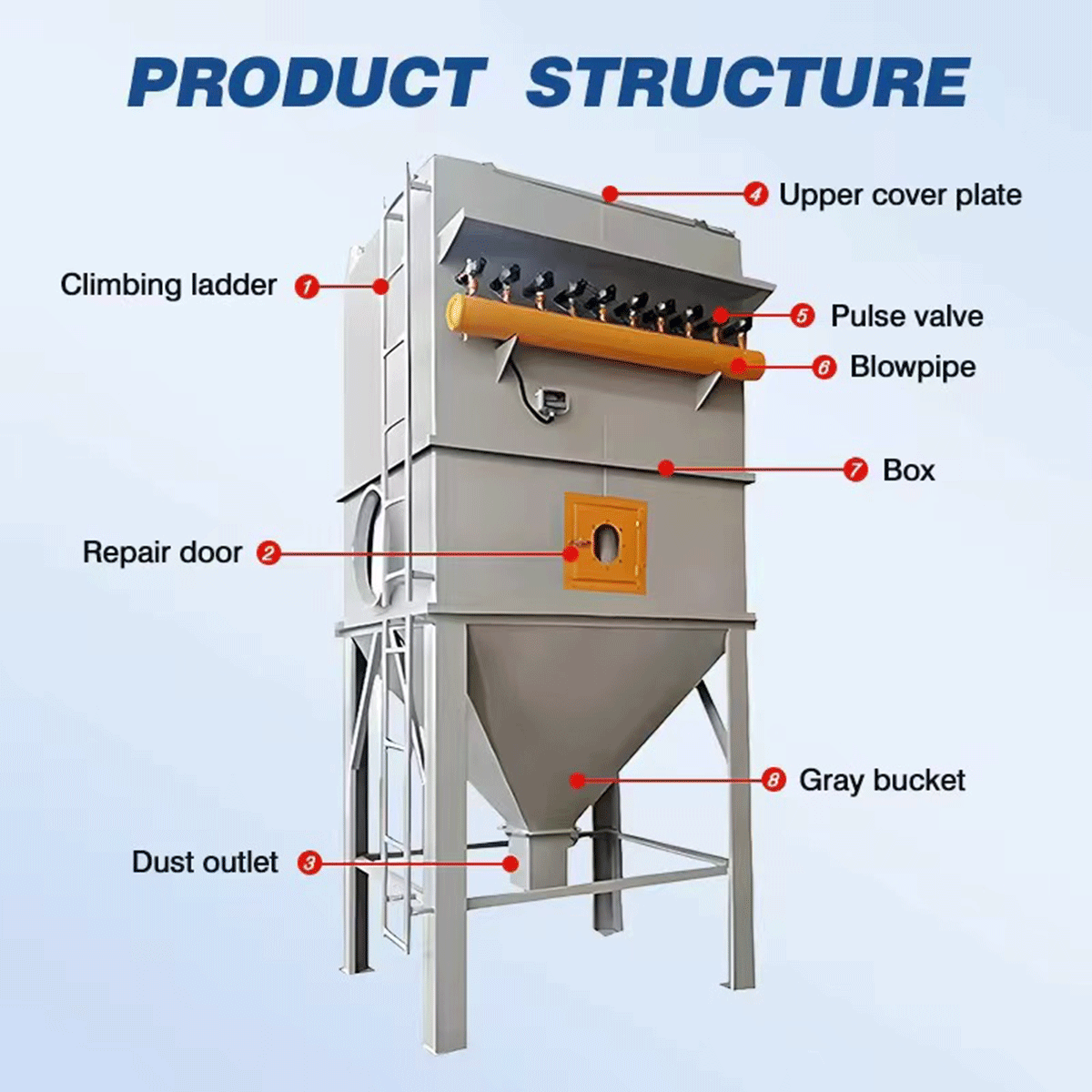 Boiler dust collector - Image 4