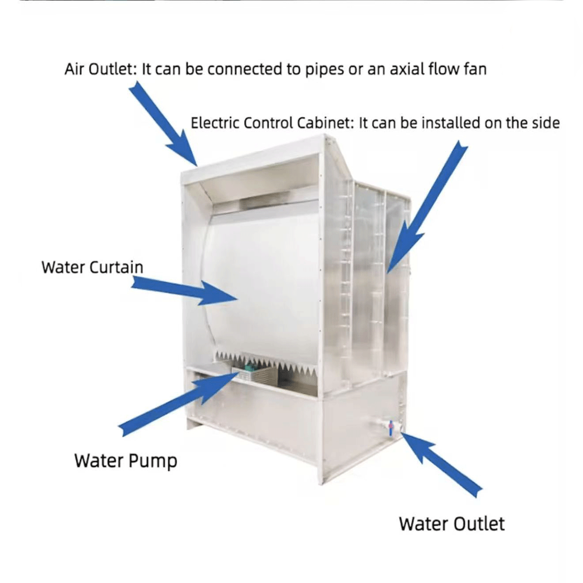 Water circulation painting booth - Image 2