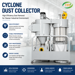 Industrial Cyclone Dust Collector