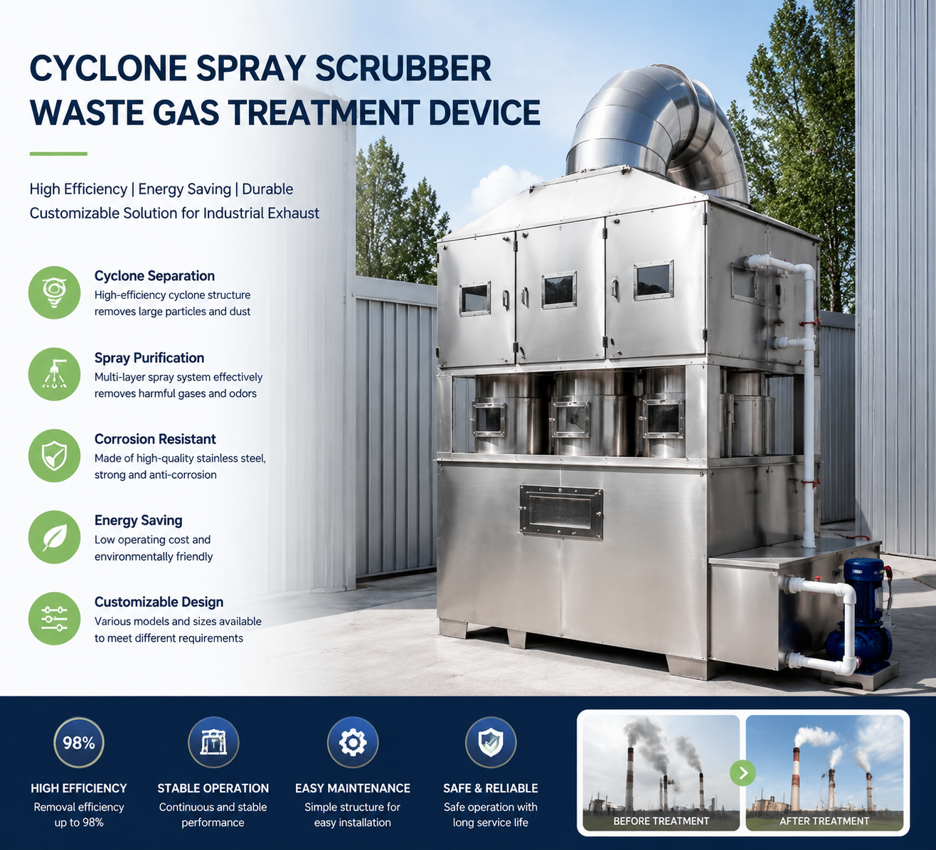 Factory Supply Cyclone Spray Scrubber Waste Gas Purification System for Industrial Use