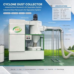 dust collector